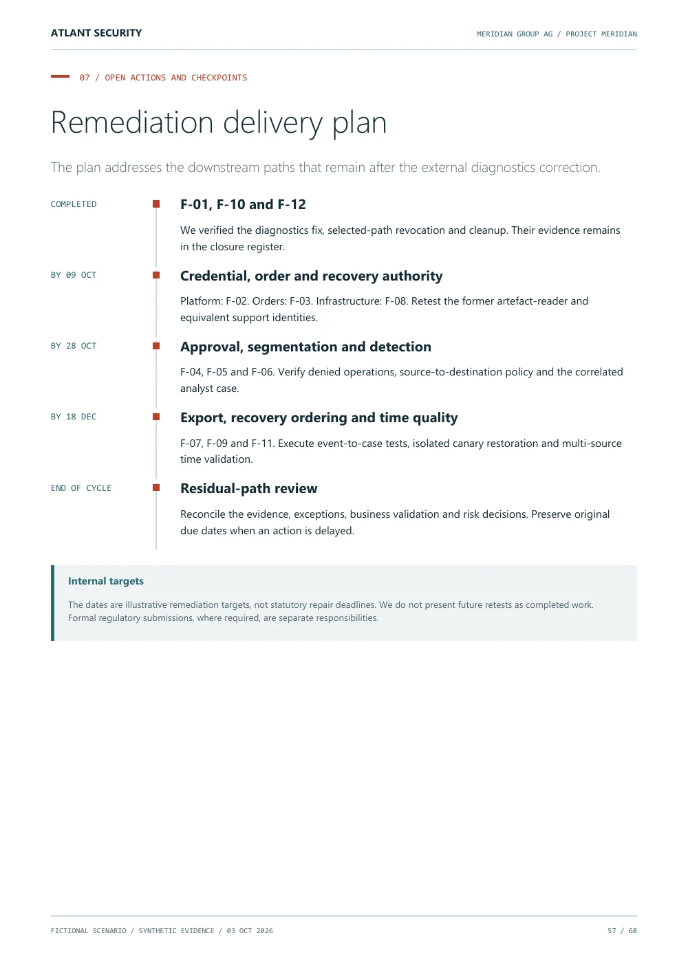 Open actions and checkpoints — page 57 of the fictional Meridian Group AG report. Text summary follows.
