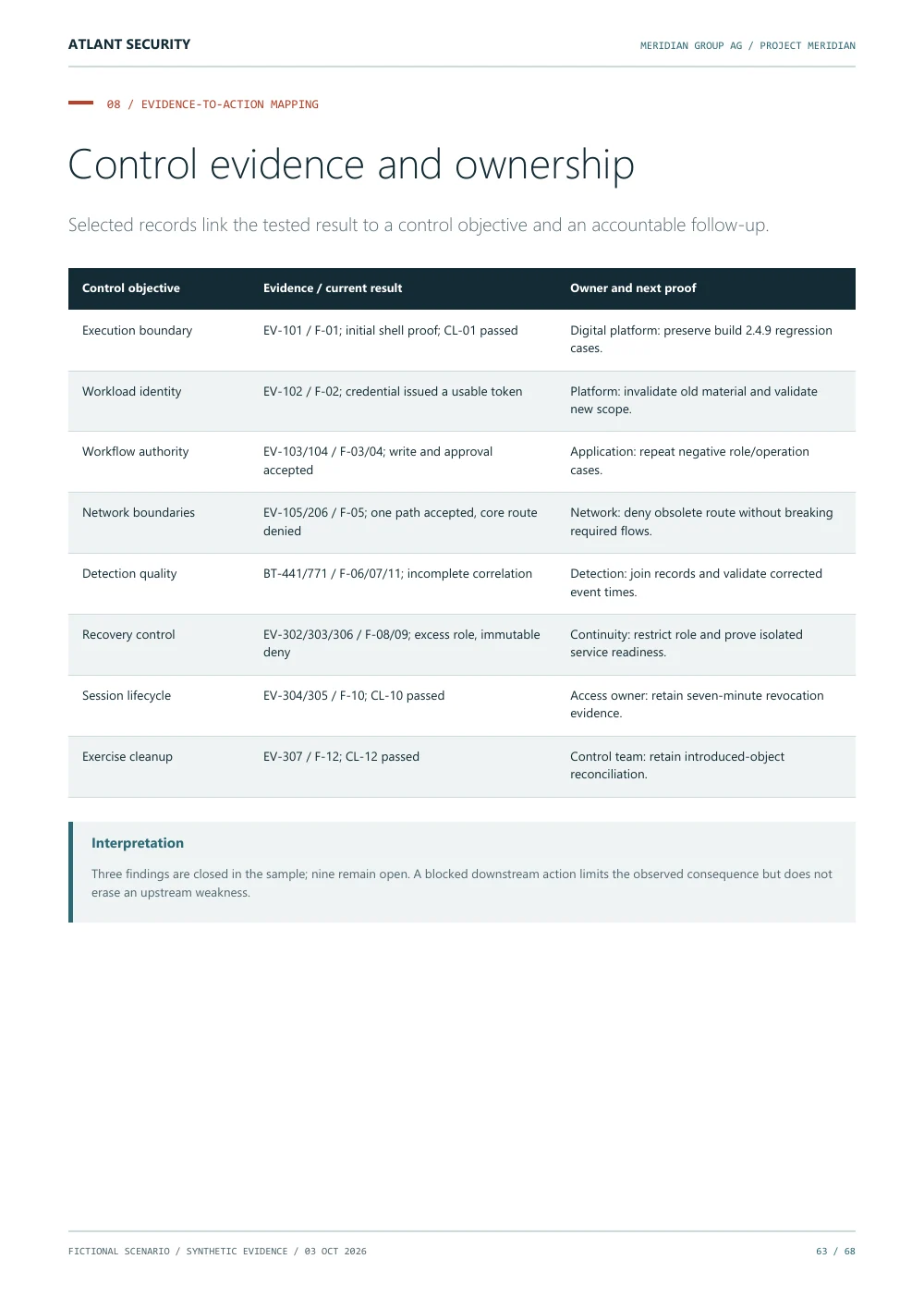 Control evidence and ownership — page 63 of the fictional Meridian Group AG report. Text summary follows.